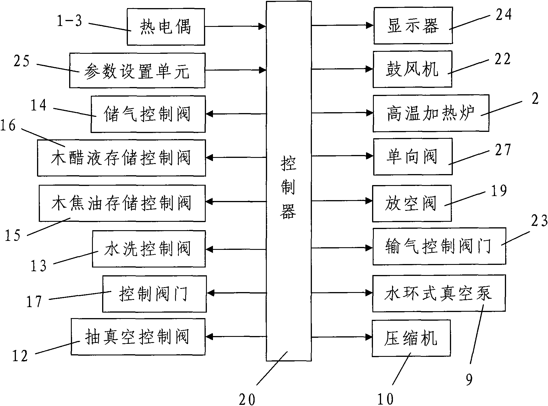 Co-production system and co-production method for biomass carbon, gas, wood tar and wood vinegar