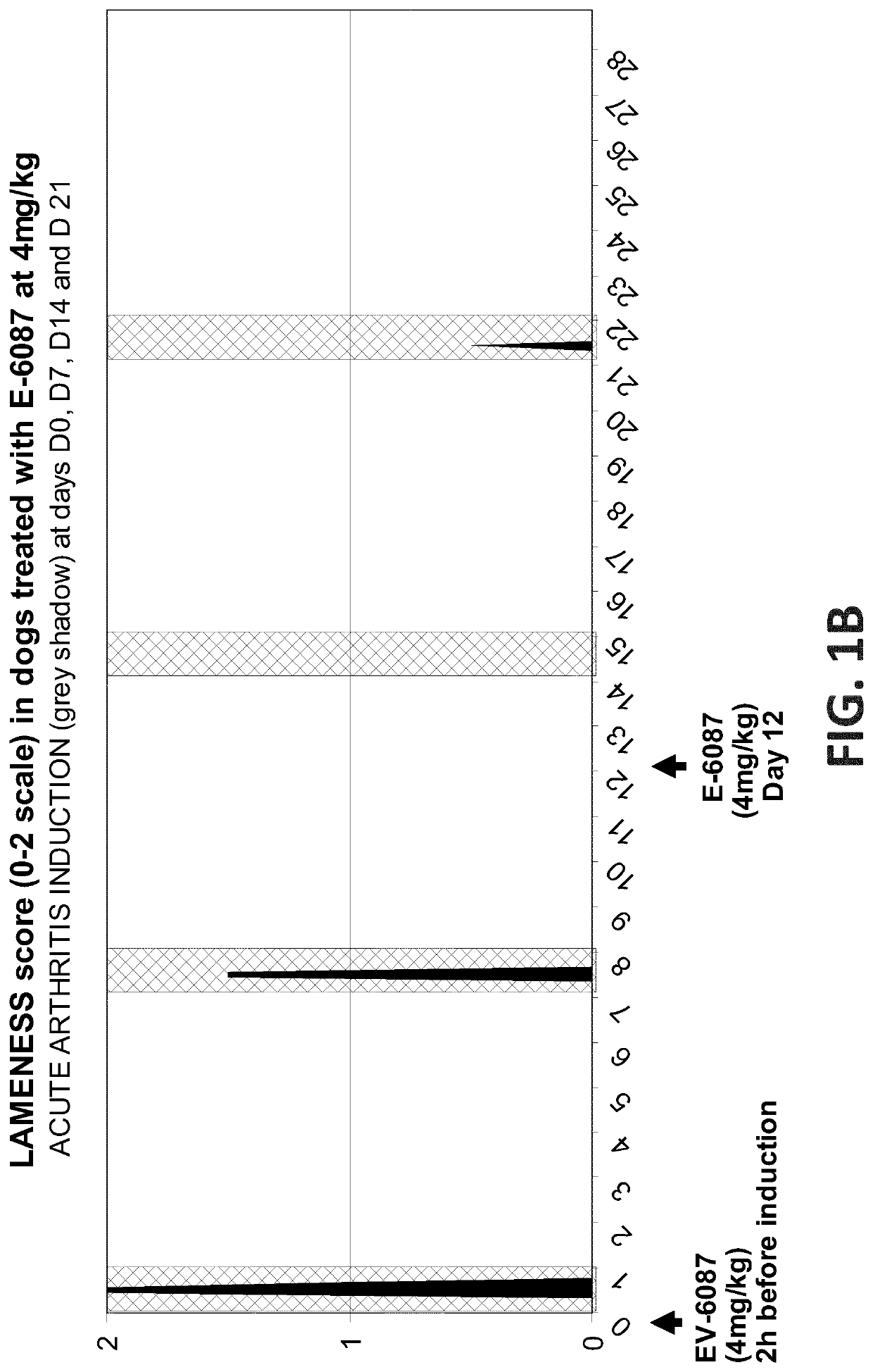 Pyrazoline-derived compound and its use in a weekly dosage regime against inflammation and pain derived from degenerative joint disease in mammals