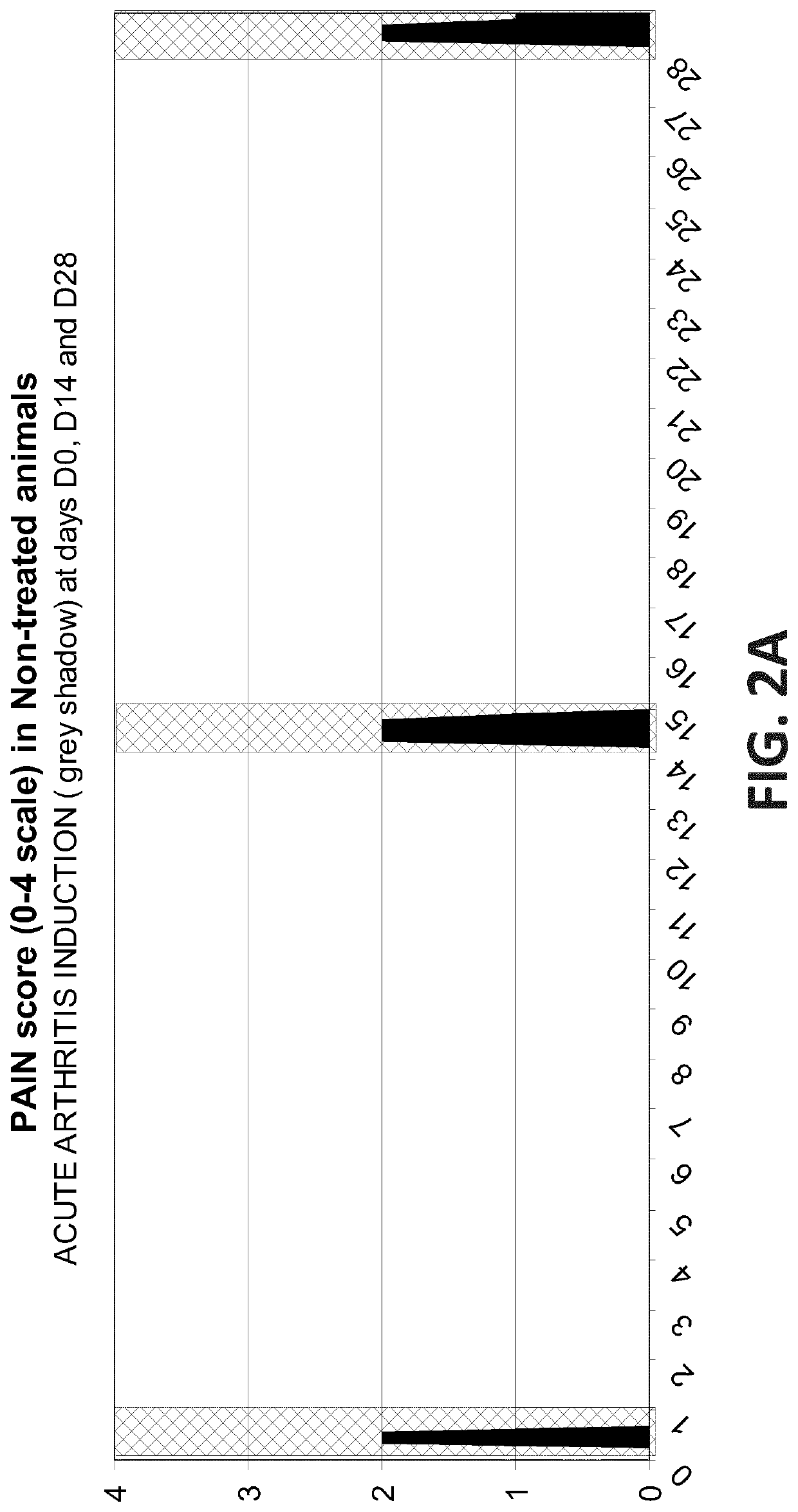 Pyrazoline-derived compound and its use in a weekly dosage regime against inflammation and pain derived from degenerative joint disease in mammals