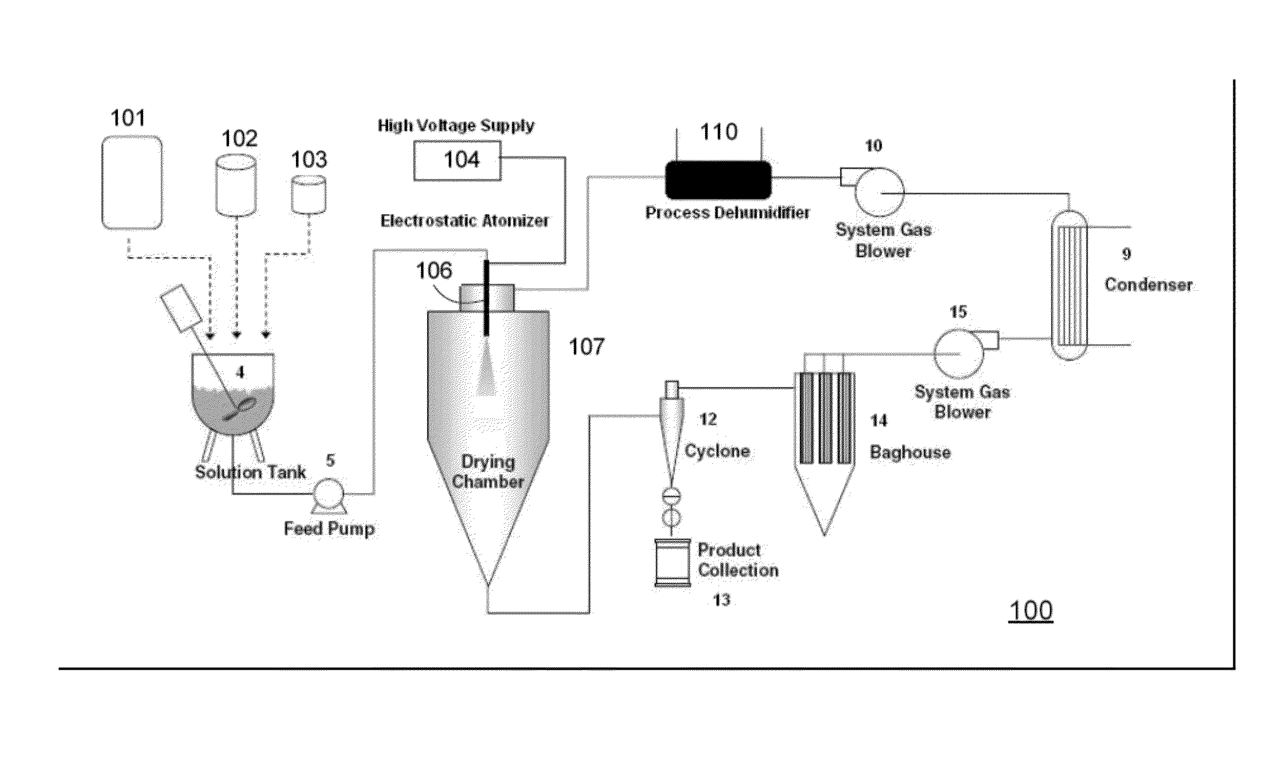 Methods and apparatus for low heat spray drying