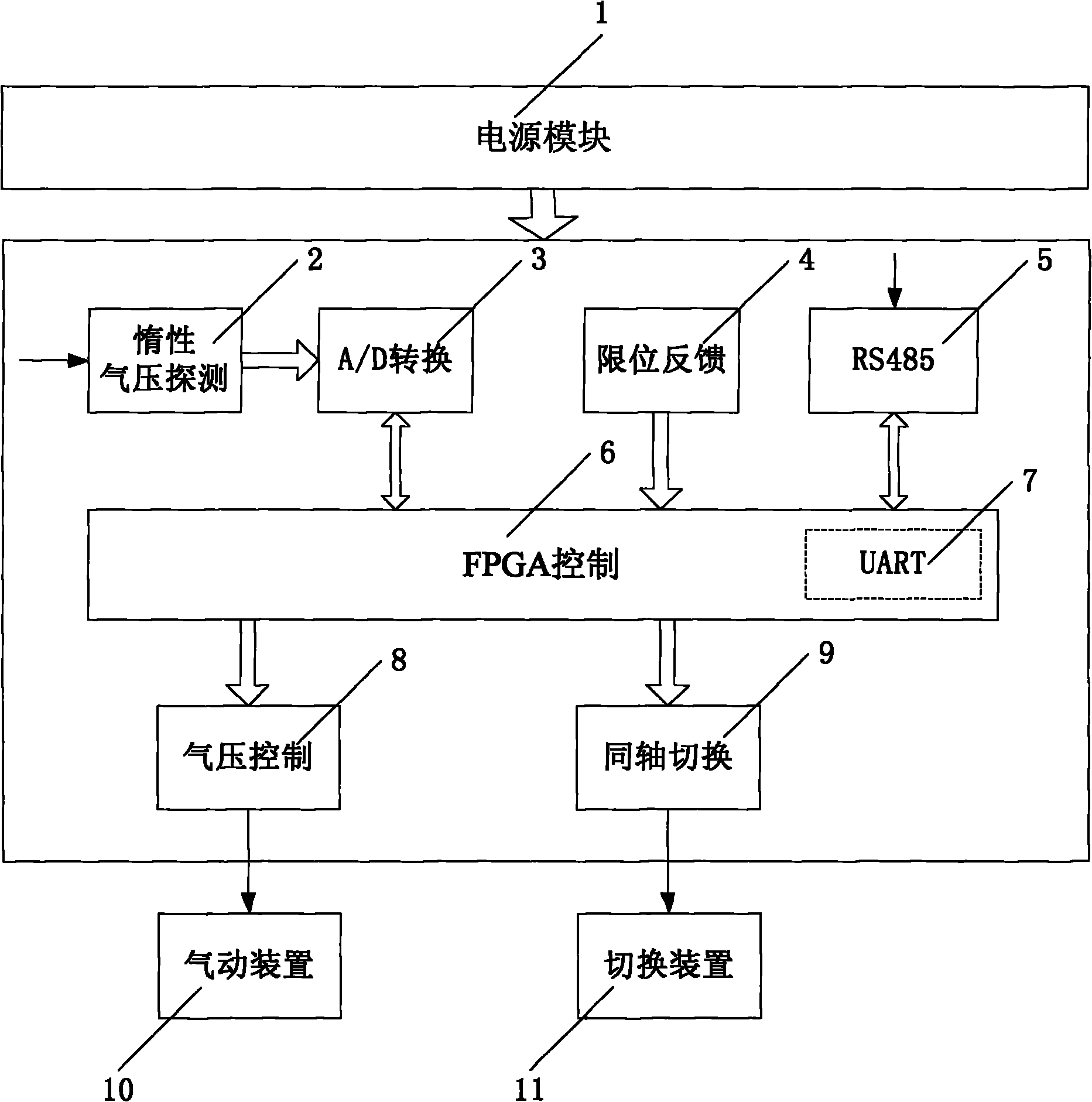 Coaxial switching remote monitor based on FPGA