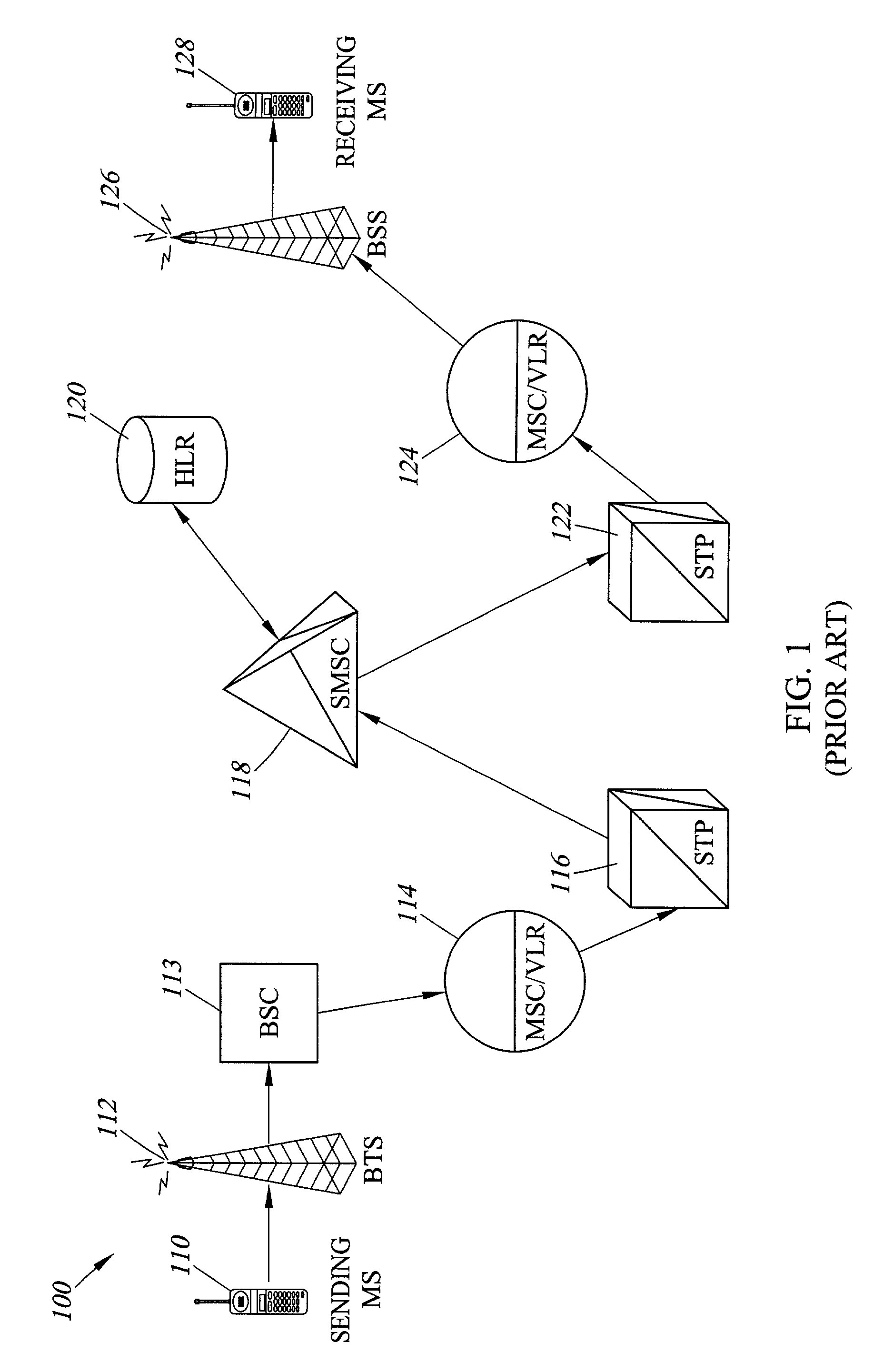 Methods and systems for off-loading a-interface short message service (SMS) message traffic in a wireless communications network