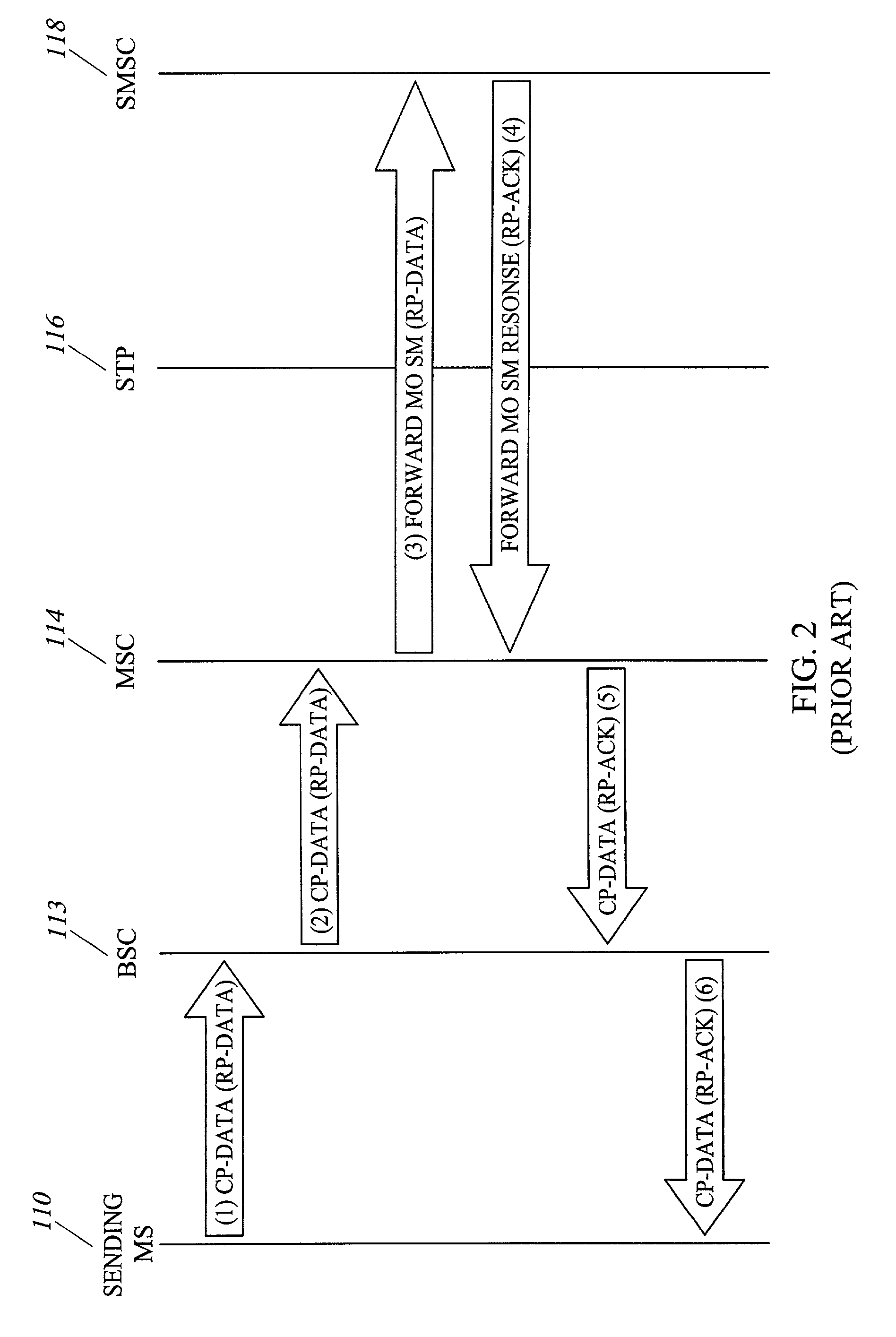 Methods and systems for off-loading a-interface short message service (SMS) message traffic in a wireless communications network