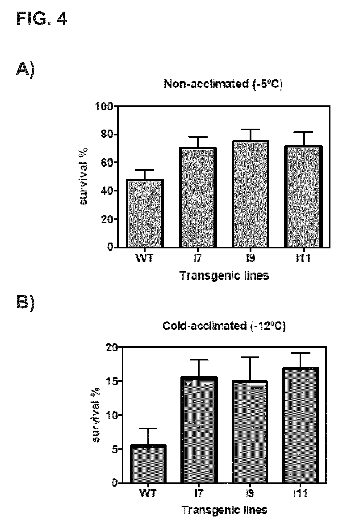 Plant having resistance to low-temperature stress and method of production thereof