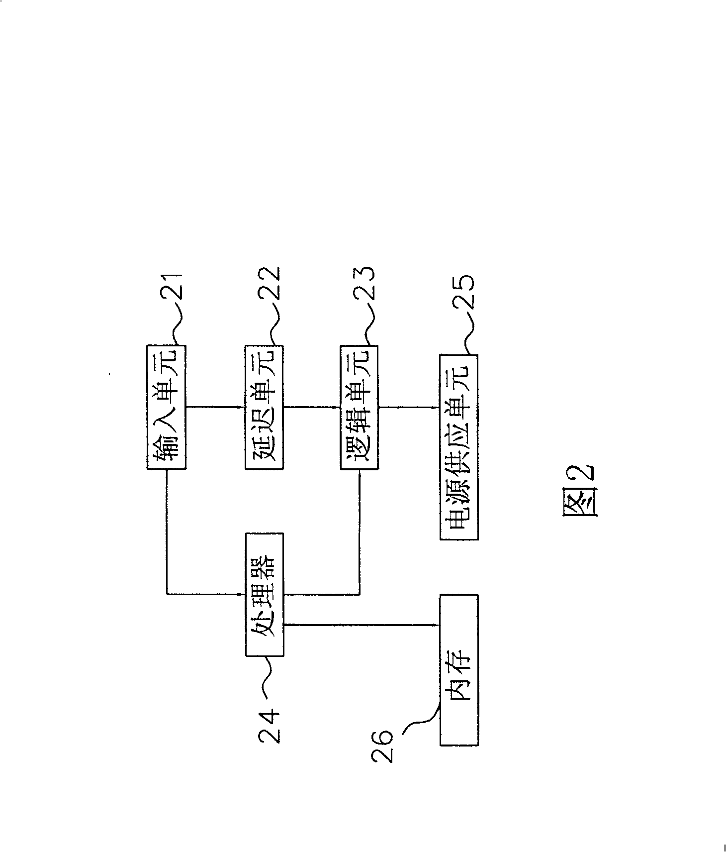 Flash memory protection module and closing method thereof
