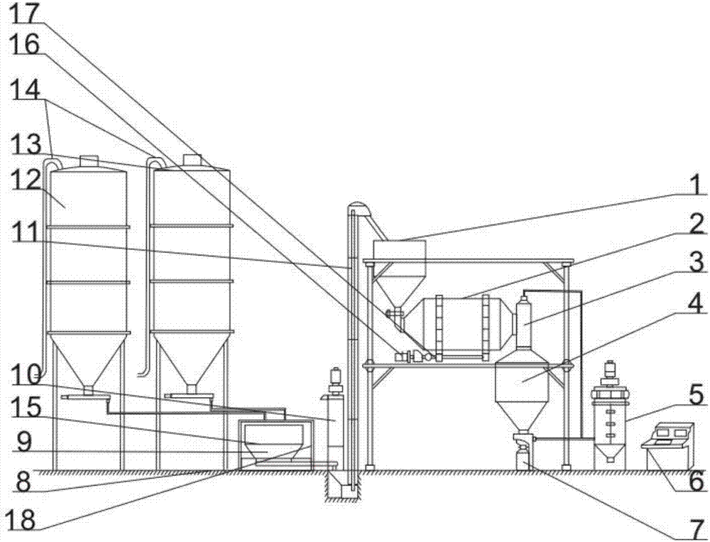 Full-automatic and multifunctional mortar production device