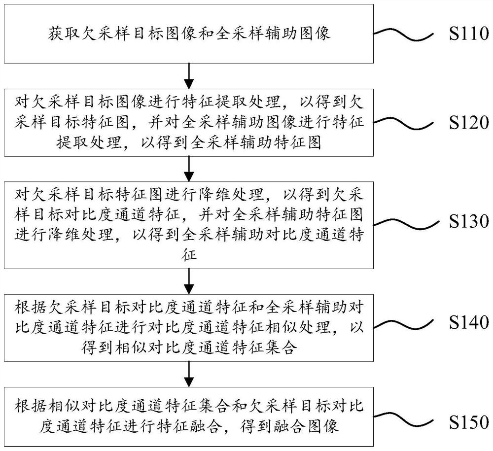 Image processing method and device, computer equipment and computer readable storage medium