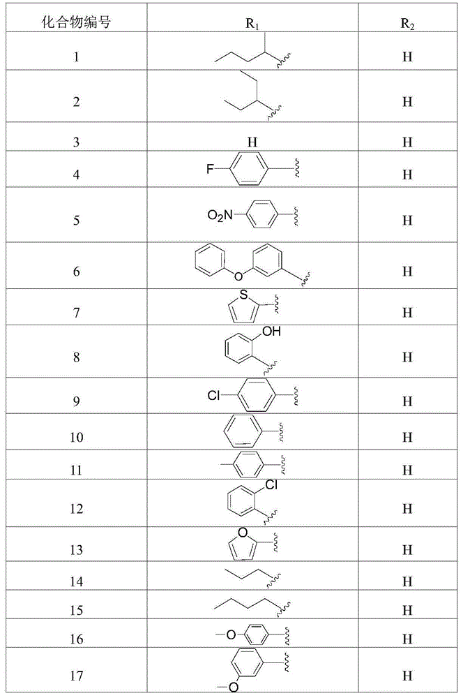 Methoxyimino phenylacetate compounds containing nitrohydrazinecarboximidamide structures as well as preparation method and application of methoxyimino phenylacetate compounds