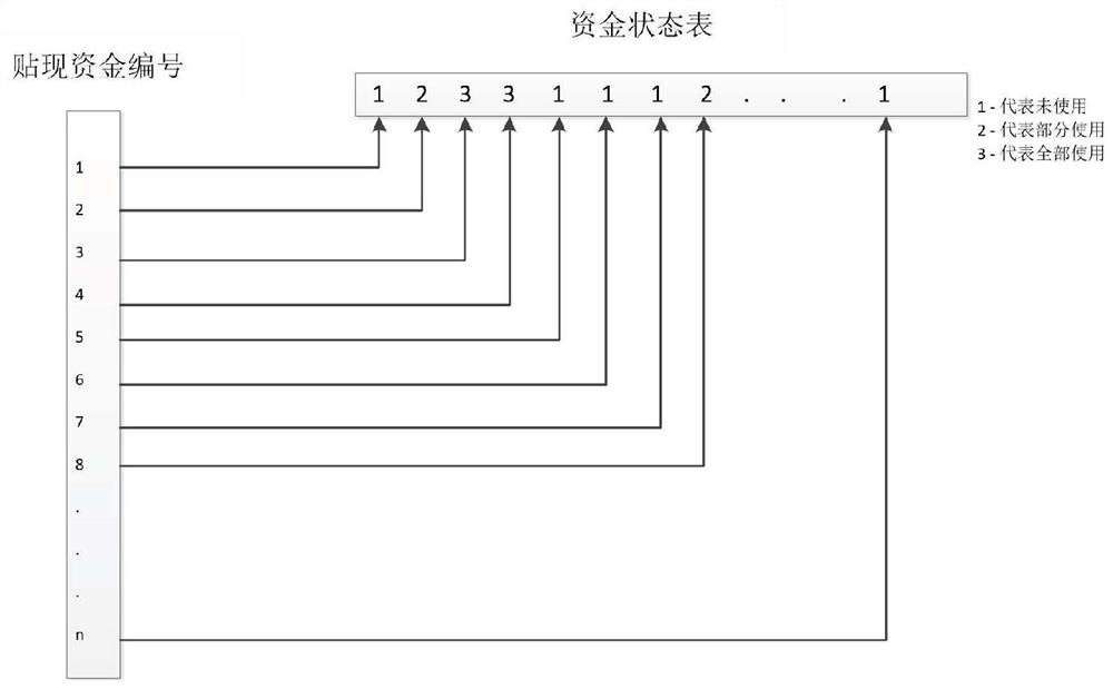 Method and device for transferring credit funds, medium and electronic equipment