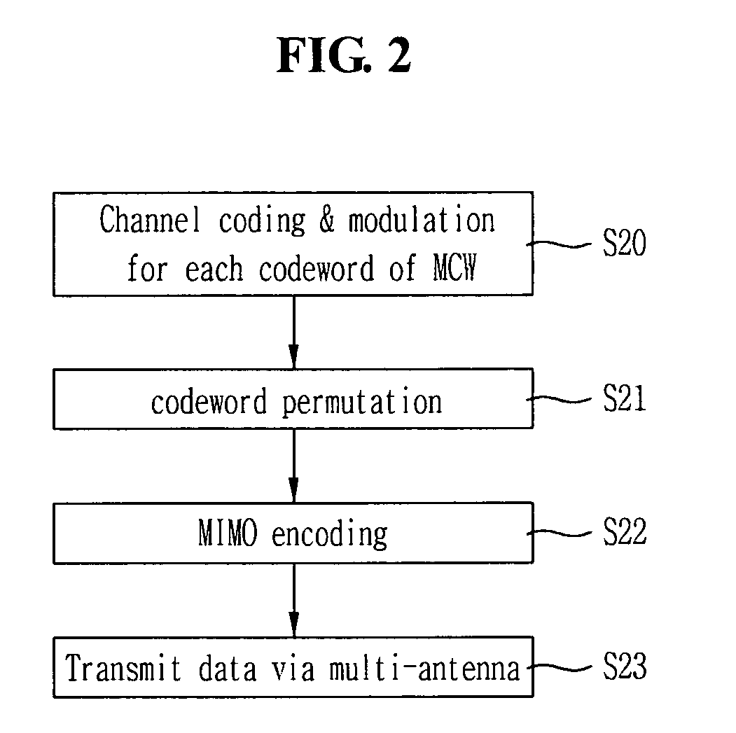 Method for transmitting/receiving multiple codeword in a multiple input multiple output communication system
