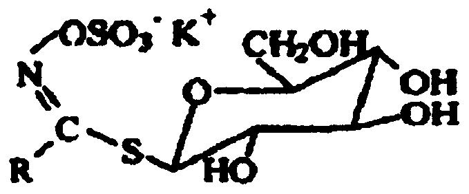 Method for screening and identifying strains with high glucosinolate degradation capacity