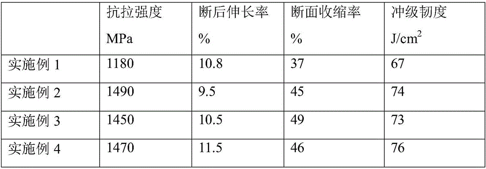 Heat treatment method for steel