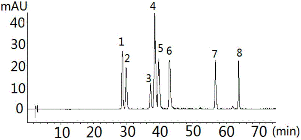 A detection method for simultaneously determining the contents of flavonoids and terpene lactones in Shuxuening