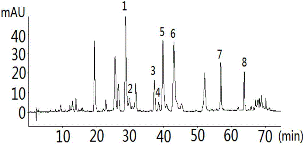 A detection method for simultaneously determining the contents of flavonoids and terpene lactones in Shuxuening