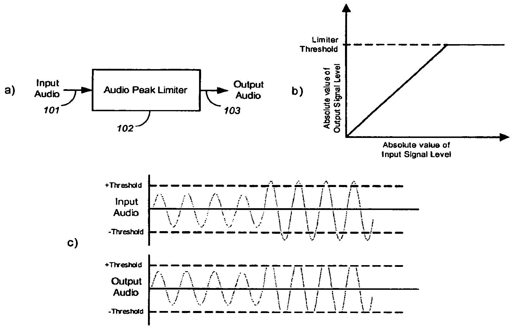 Audio-peak limiting in slow and fast stages