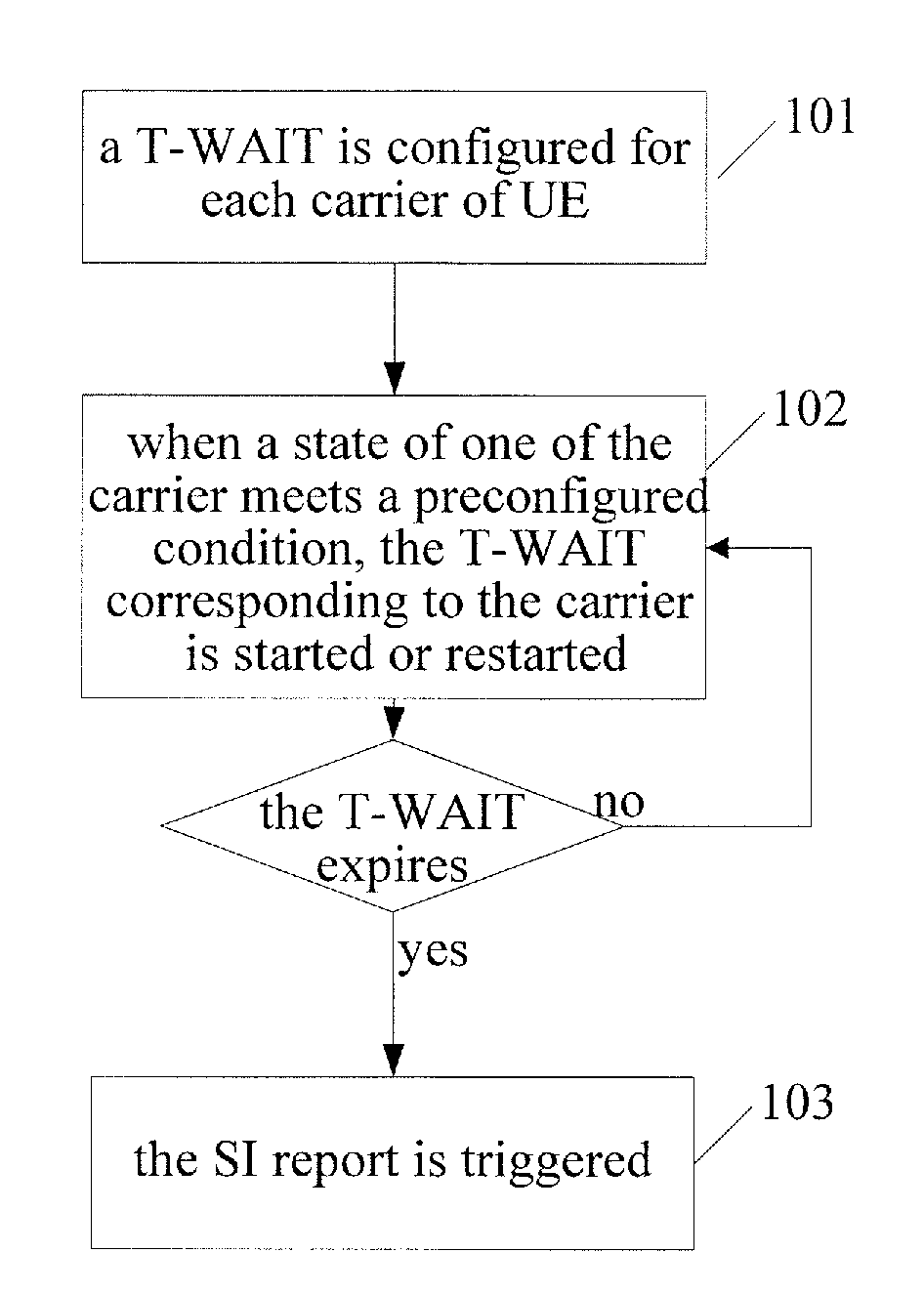 Method and apparatus for triggering scheduling information report in multi-carrier system