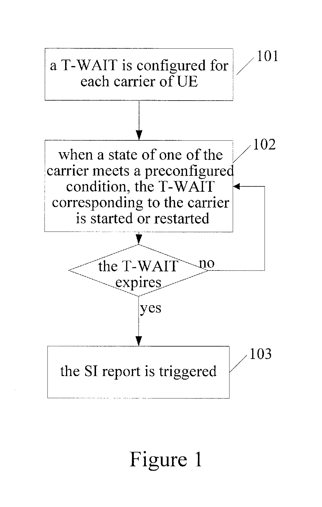 Method and apparatus for triggering scheduling information report in multi-carrier system