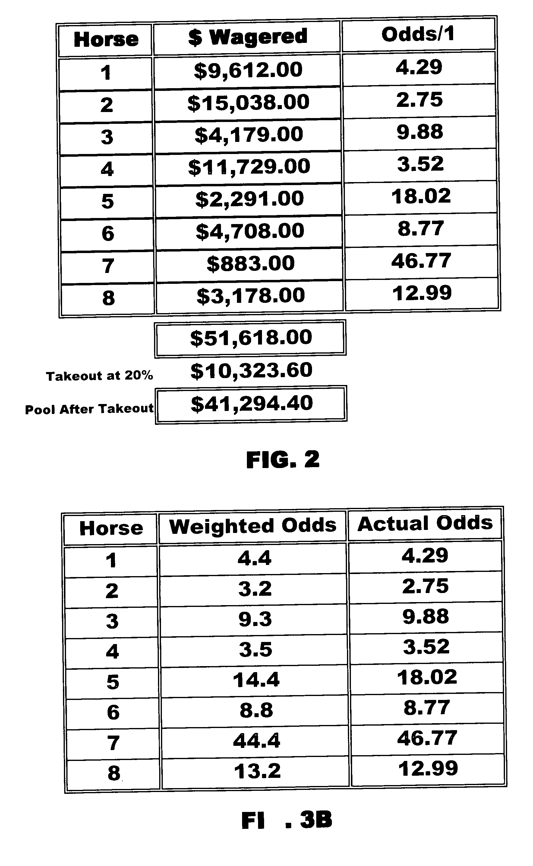 Methods of pari-mutuel wagering based upon fixed odds and/or share purchase