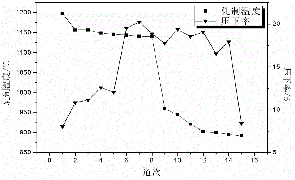 Bainite sheet steel produced by controlled rolling and cooling method and preparation method thereof