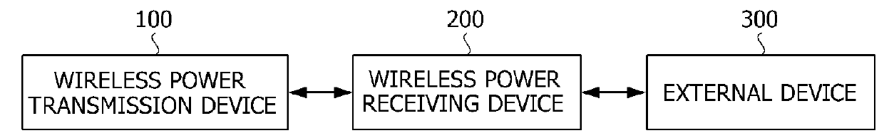 Receiving antenna and wireless power receiving device including the same