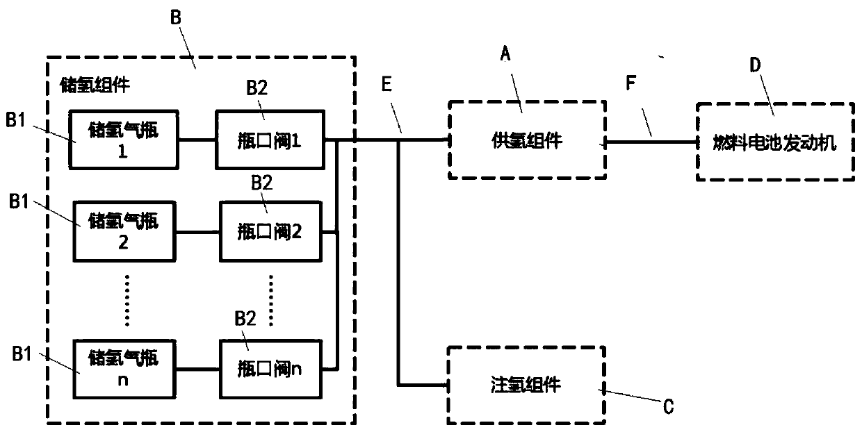 Method for calculating residual hydrogen of fuel cell hydrogen system