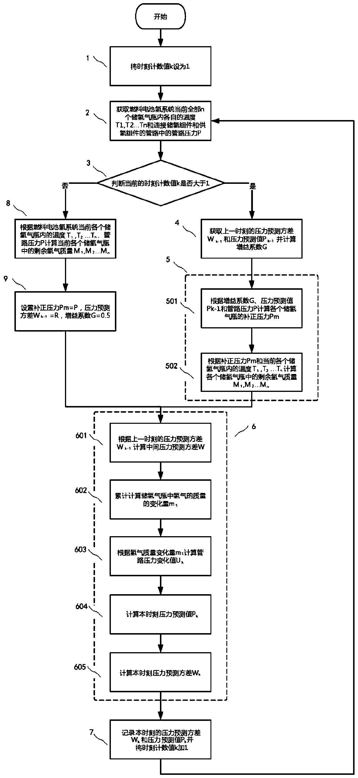 Method for calculating residual hydrogen of fuel cell hydrogen system