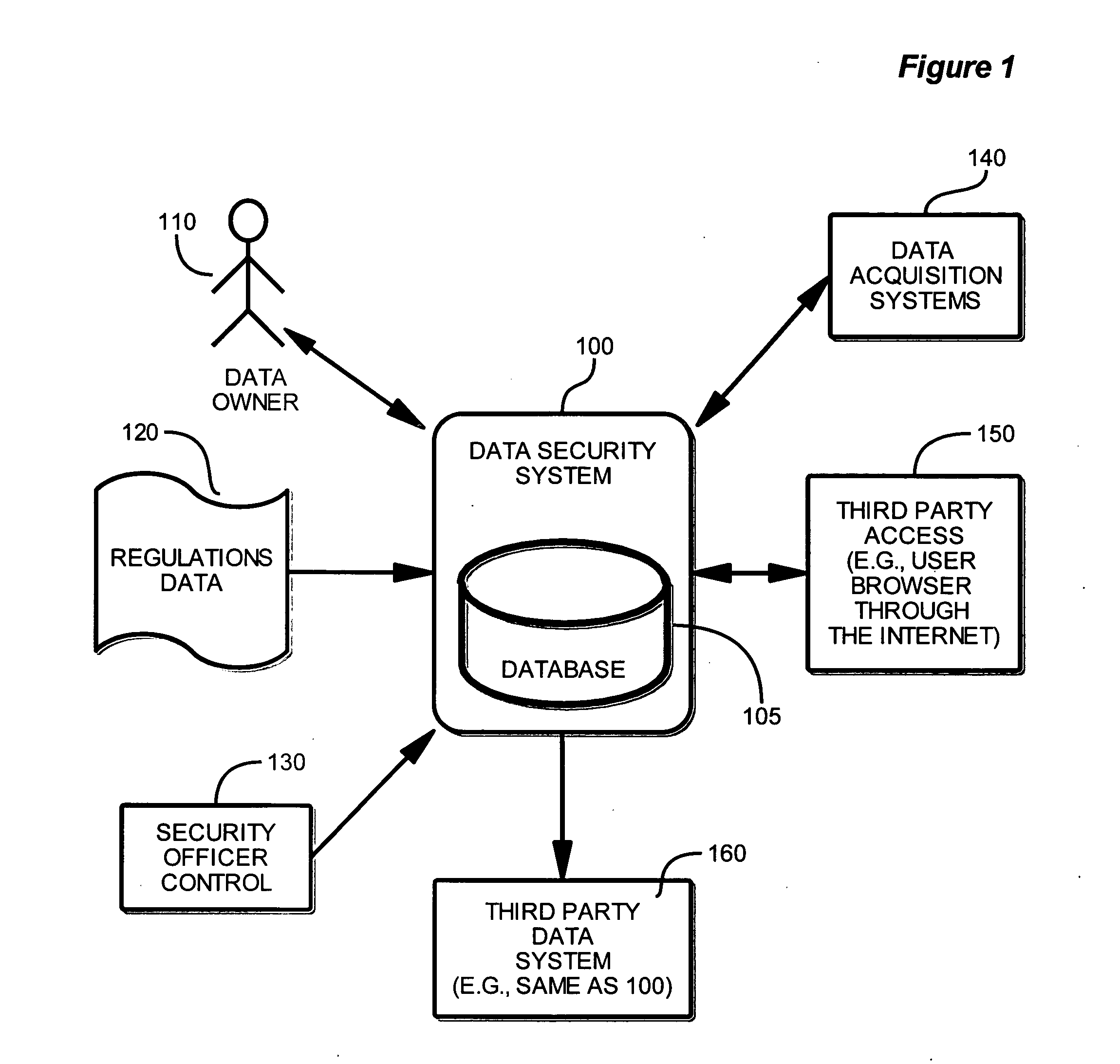 Method and system for obtaining, maintaining and distributing data