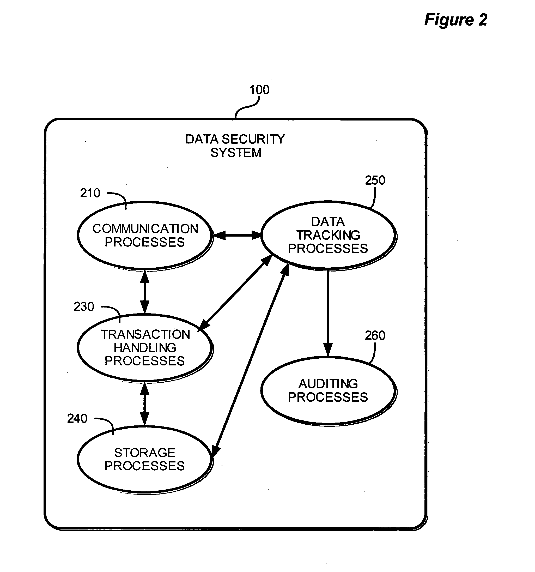 Method and system for obtaining, maintaining and distributing data