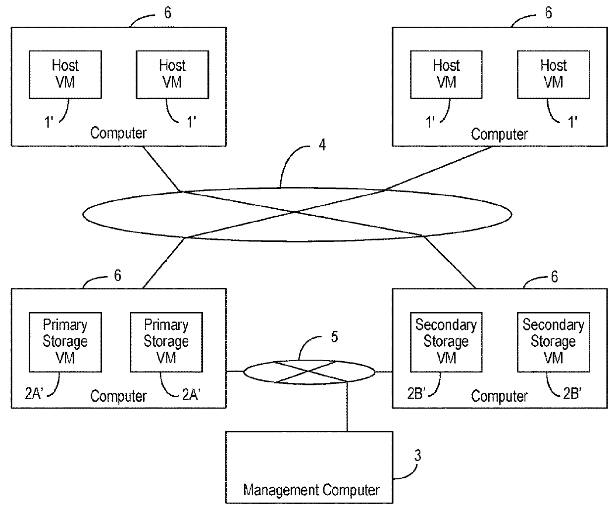 Method and apparatus for defining storage infrastructure