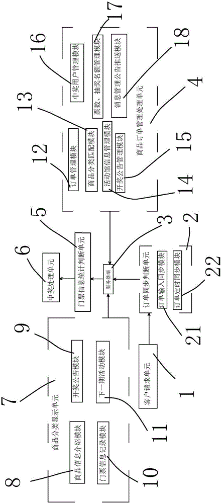 Commodity raffle operation system and method