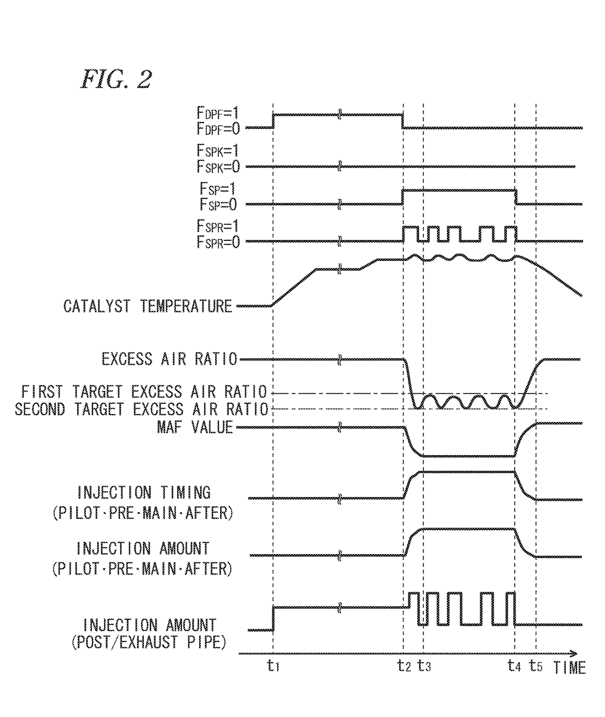 Exhaust purification system and catalyst regeneration method
