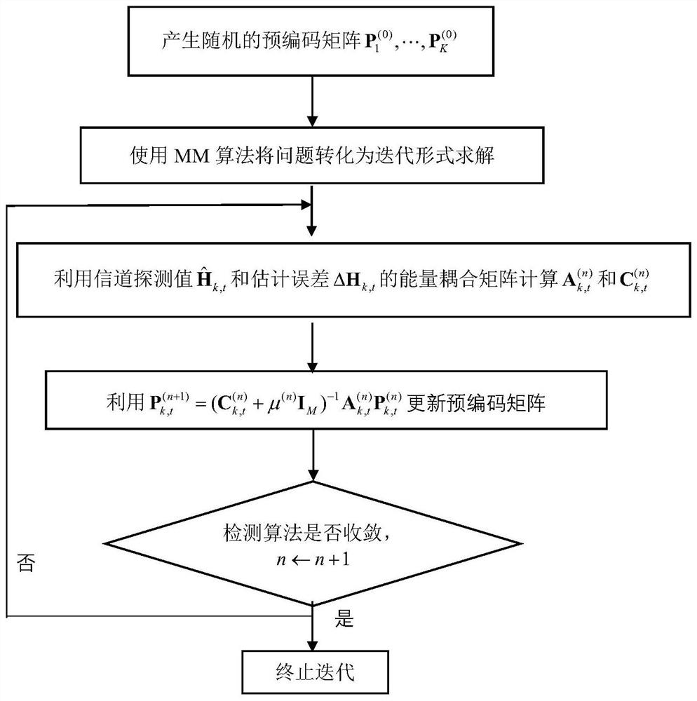 Large-scale MIMO frequency-crossing cooperation robust transmission method