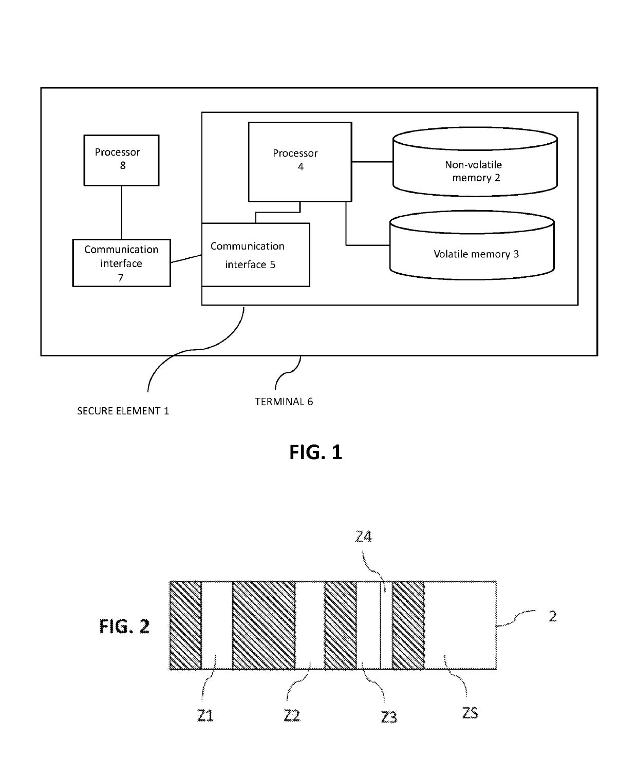 Secure element including a non-volatile memory and methods for saving and restoring data including defragmenting and compressing data stored in occupied and free regions