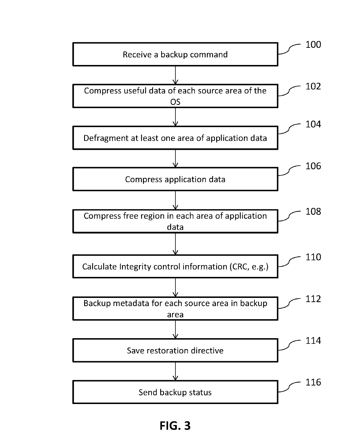 Secure element including a non-volatile memory and methods for saving and restoring data including defragmenting and compressing data stored in occupied and free regions