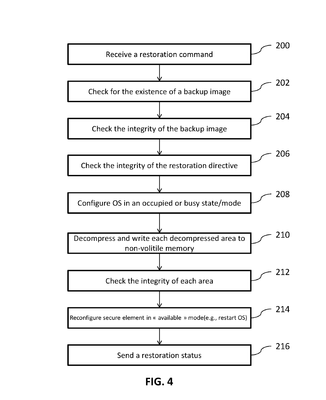 Secure element including a non-volatile memory and methods for saving and restoring data including defragmenting and compressing data stored in occupied and free regions