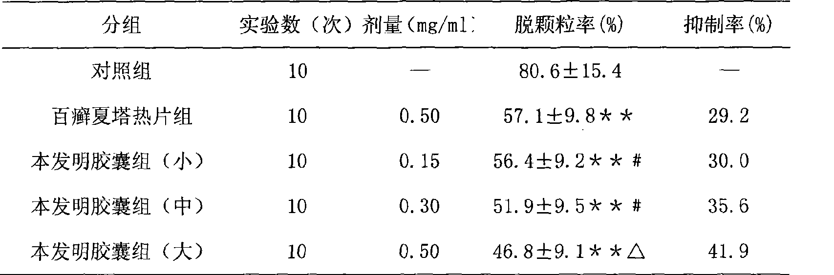 Traditional Chinese medicine composition for treating skin disease and preparation method thereof
