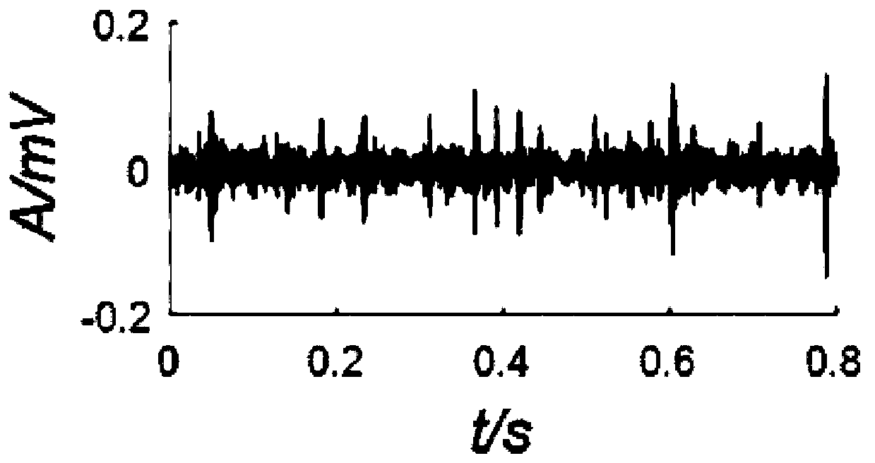 Resonance Band Selection Method Based on Singular Value Component Frequency Domain Spectrum