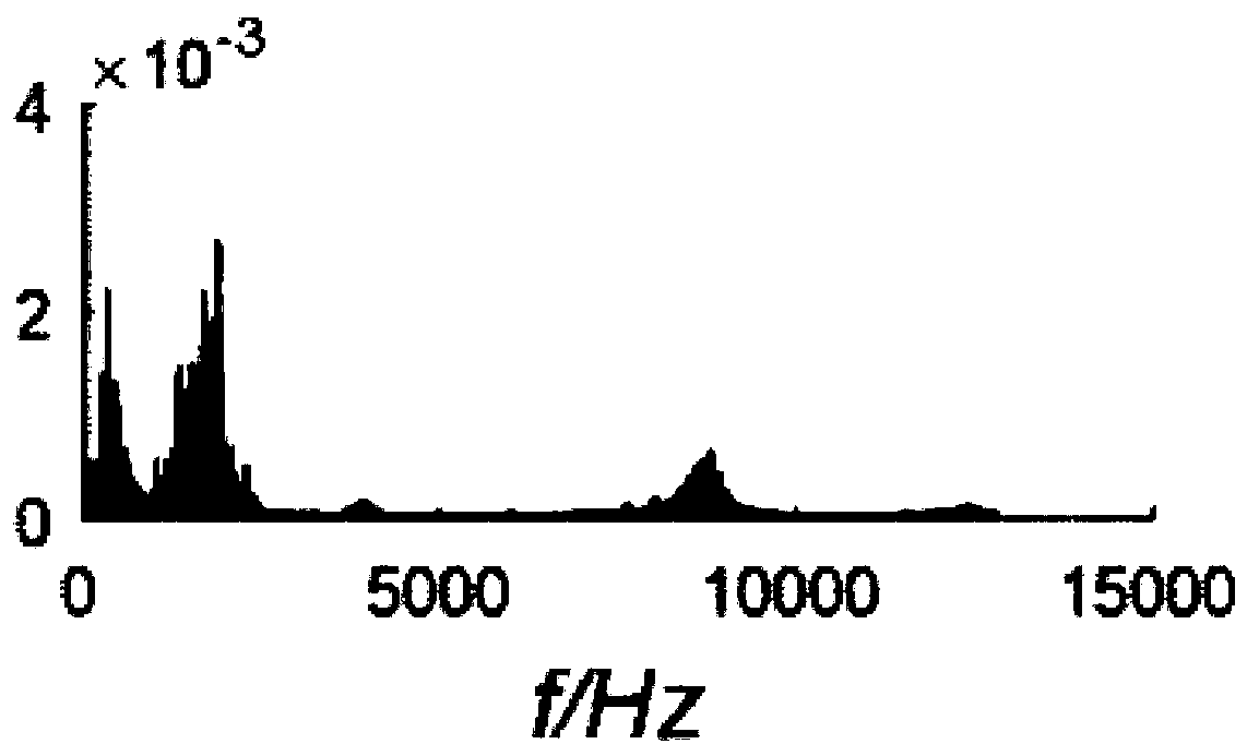 Resonance Band Selection Method Based on Singular Value Component Frequency Domain Spectrum