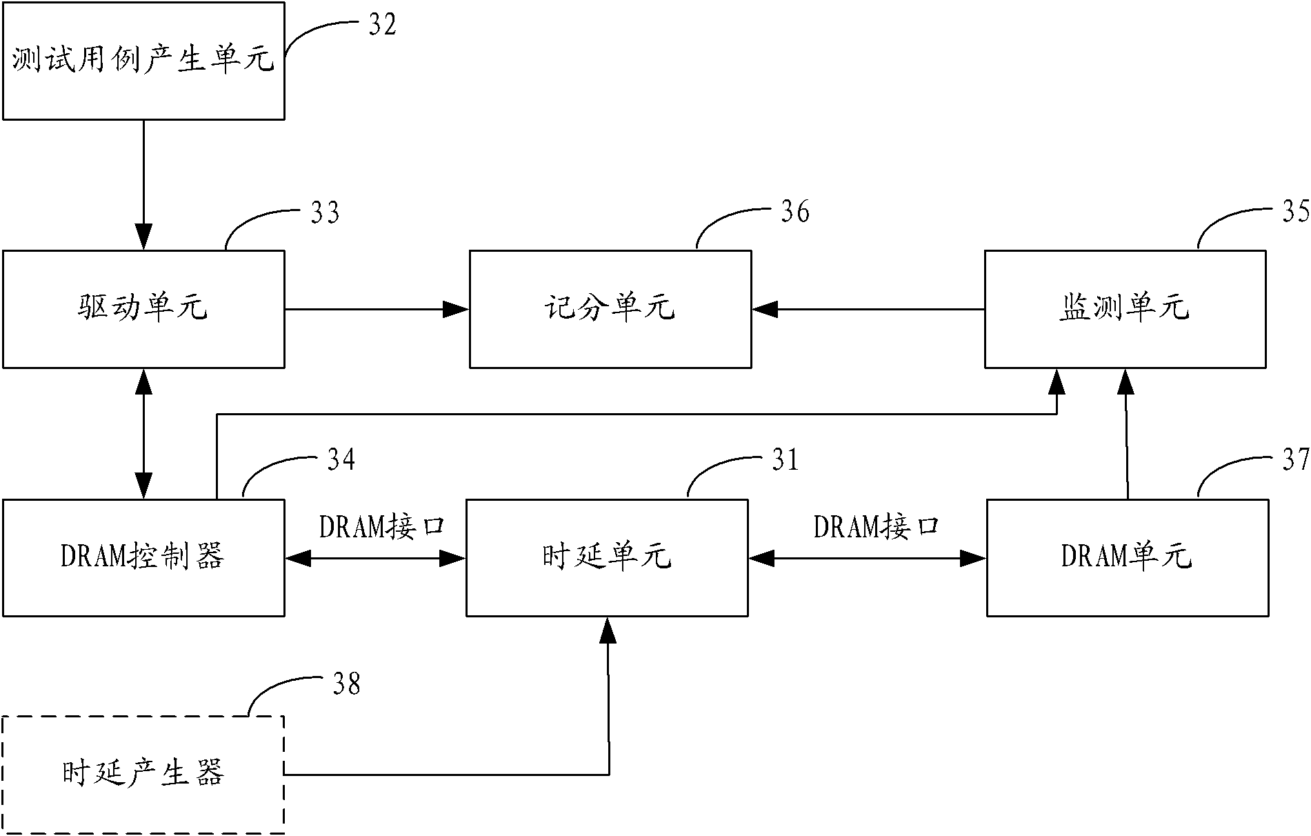 Method and system for verifying timing sequence calibration function of dynamic random access memory (DRAM) controller