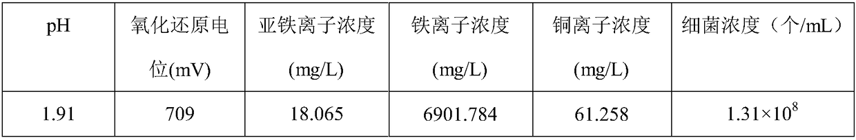 Recovery system and recovery method for waste resin powder