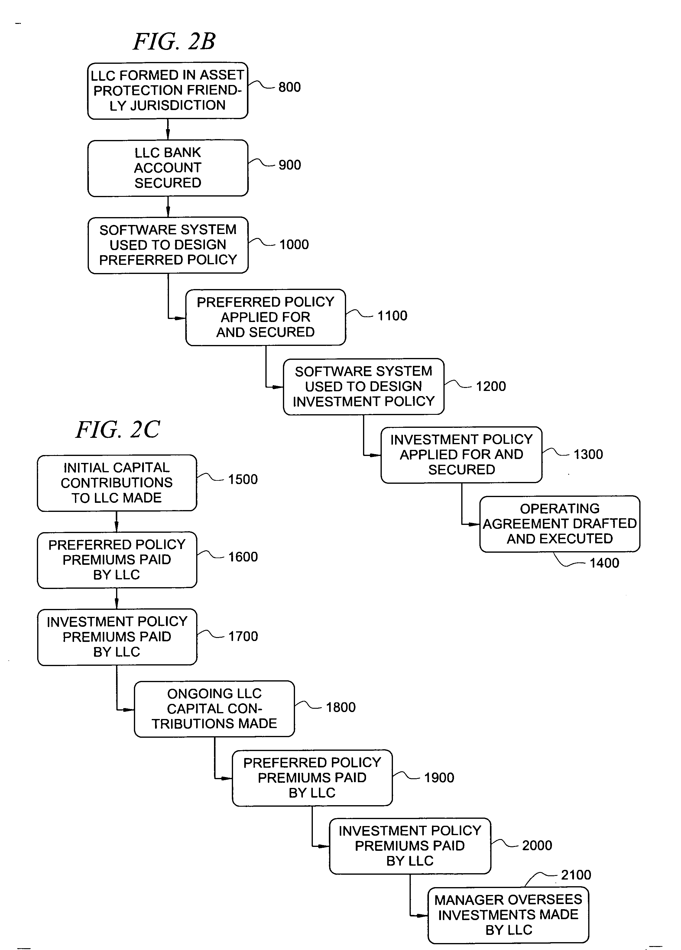 Method for developing, financing and administering an asset protected executive benefit program