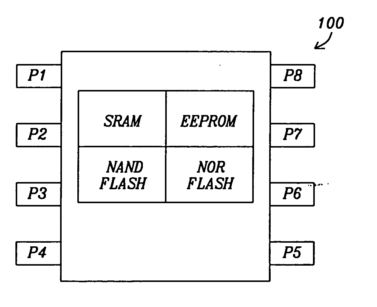 Different types of memory integrated in one chip by using a novel protocol