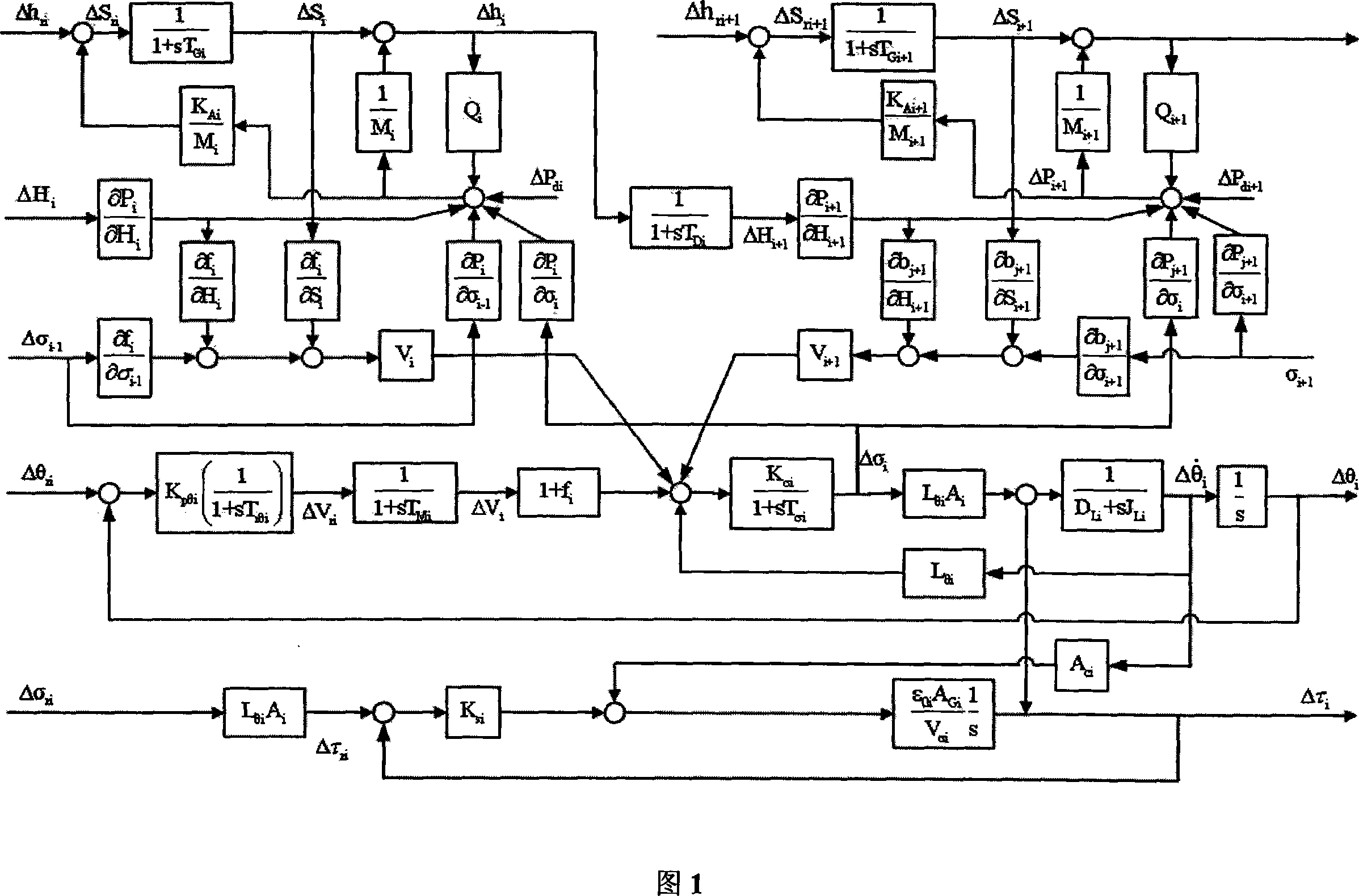 AGC and LPC comprehensive control system mould establishing method based on incremental method