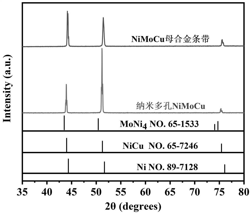 Preparation method of NiMoCu catalyst with nano-porous surface