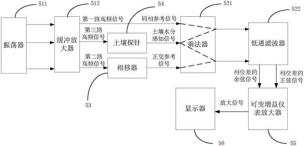 Soil moisture measuring transducer based on time domain transmission and realization method