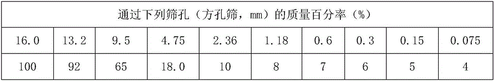 Grout injection type waterproof high-viscoelasticity modified asphalt pavement mixture and preparation method thereof