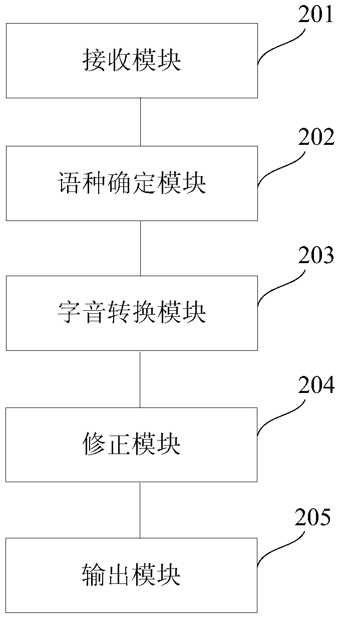 Method and system for character-to-sound conversion of multilingual mixed-language text