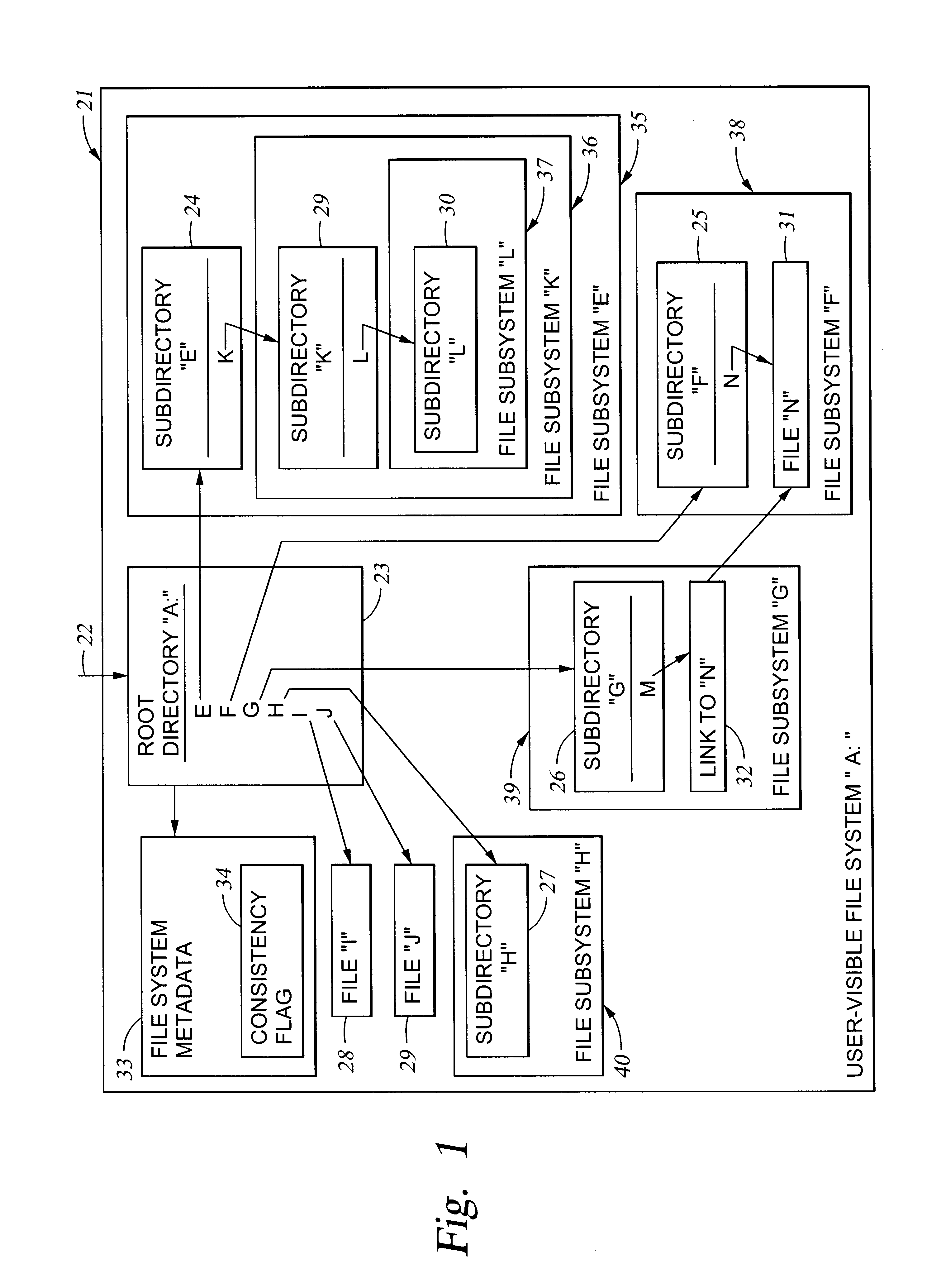 Building a meta file system from file system cells
