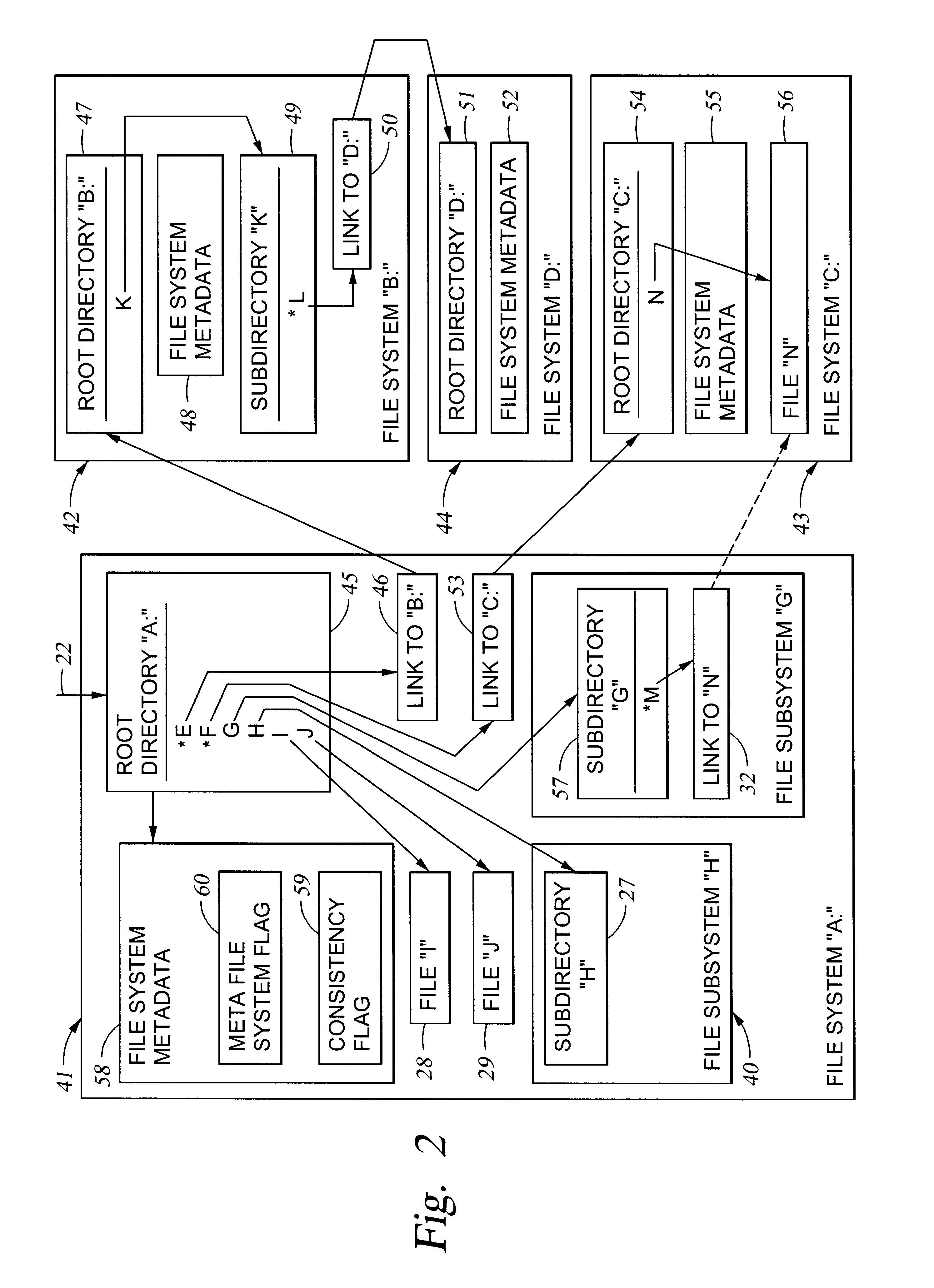 Building a meta file system from file system cells
