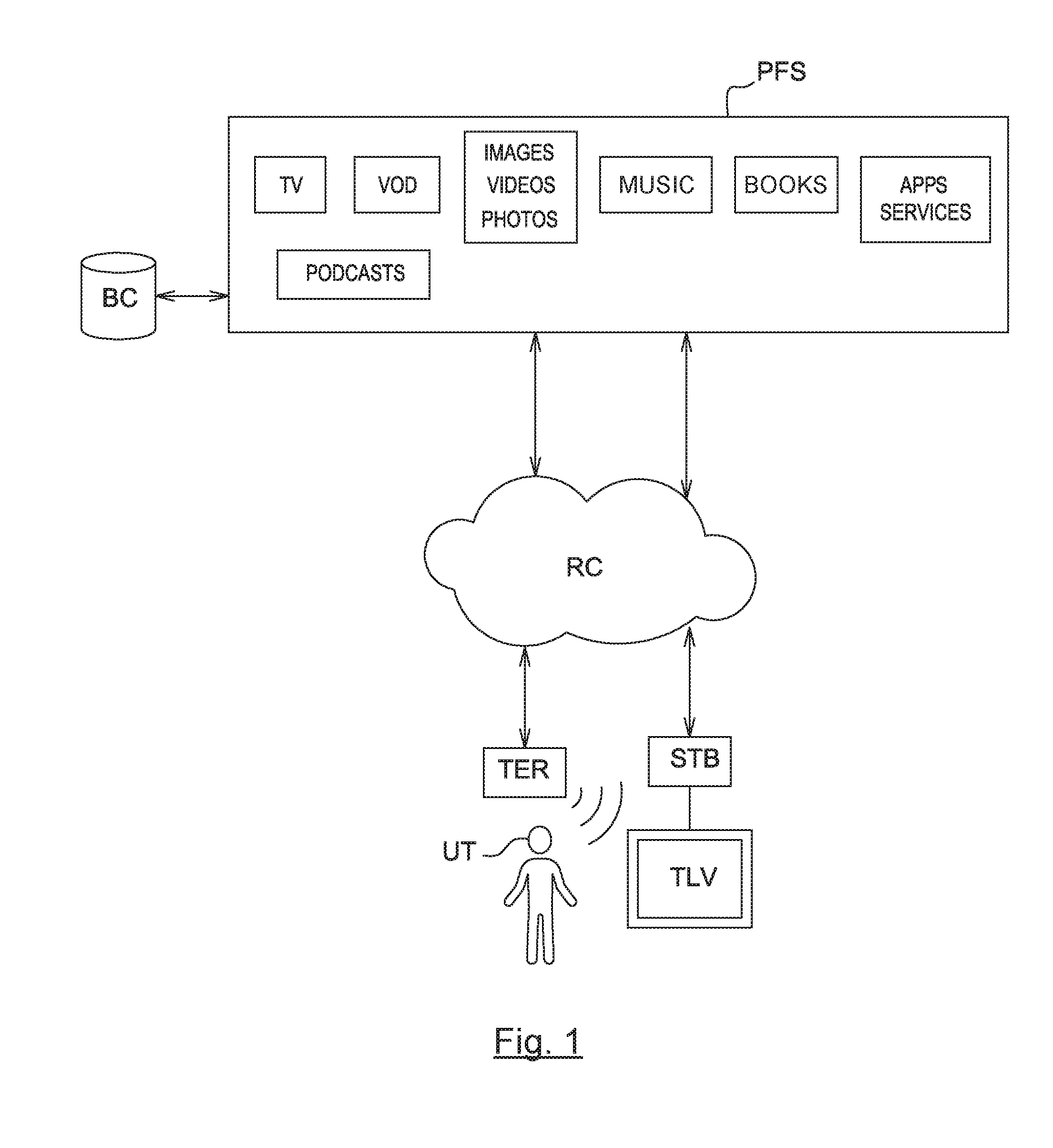 Method and device for accessing a plurality of contents, corresponding terminal and computer program